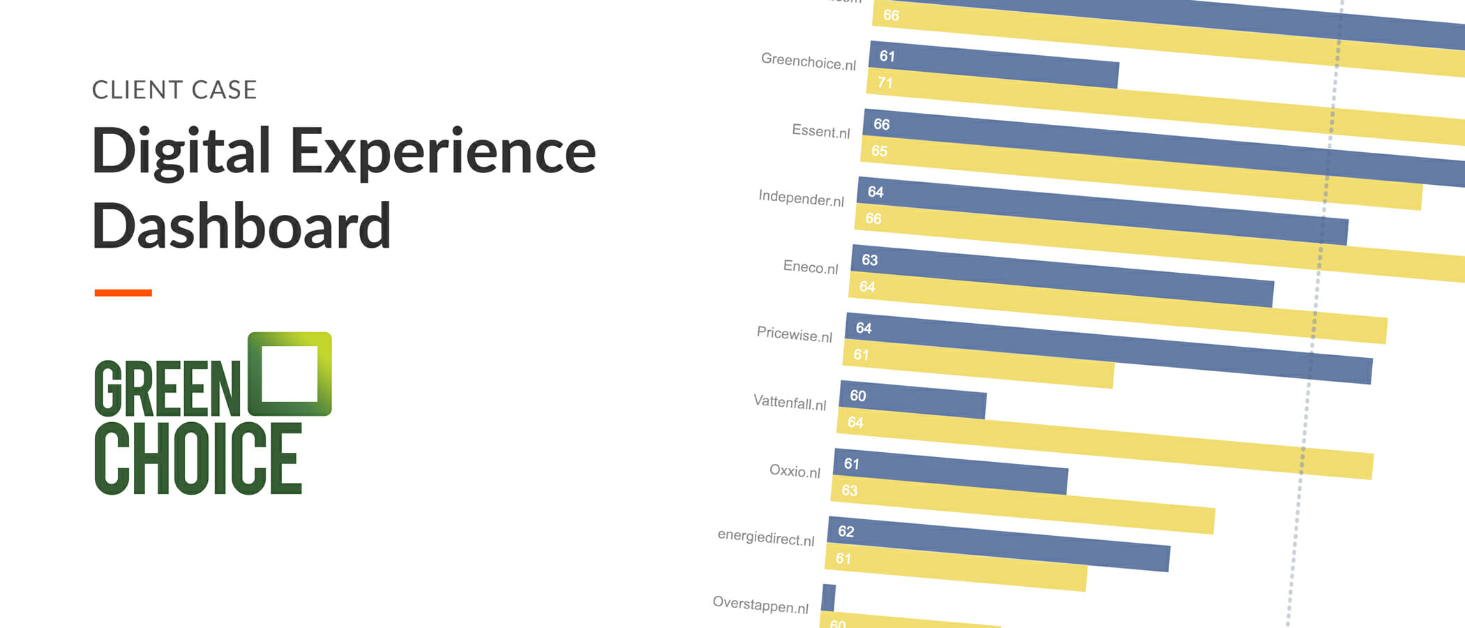 How our clients work with the Digital Experience… | WUA